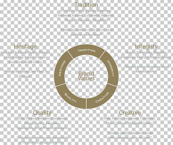 Brand Equity Brand Management Value PNG, Clipart, Brand, Brand Equity, Brand Management, Distribution, Flashlight Free PNG Download