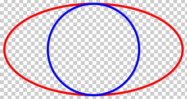 Circle Point Angle Microsoft Azure PNG, Clipart, Angle, Area, Circle, Education Science, Ellipse Free PNG Download