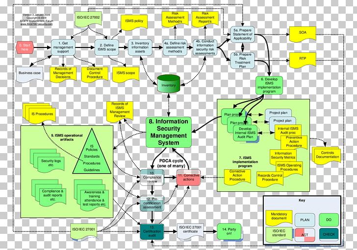 ISO/IEC 27001 Information Security Management ISO/IEC 27002 ISO/IEC ...