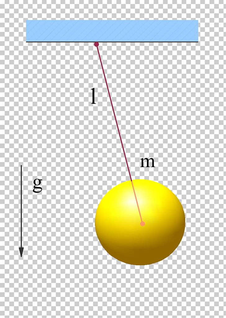 Buckingham π Theorem Pendulum Dimensional Analysis PNG, Clipart, Angle, Applied Mathematics, Area, Base Unit, Buckingham Free PNG Download
