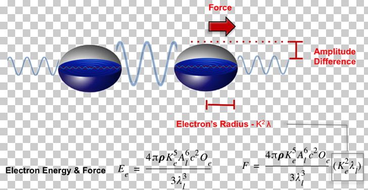 Electromagnetic Radiation Electromagnetism Force Energy Electromagnetic Field PNG, Clipart,  Free PNG Download