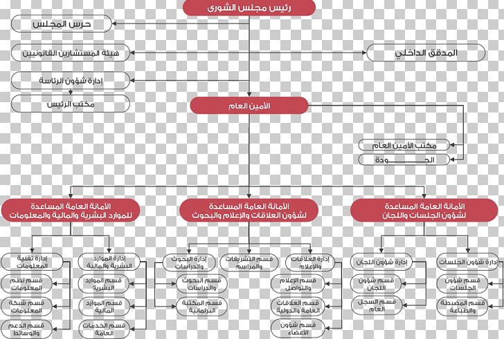 Shura Council Organizational Structure PNG, Clipart, Area, Bahrain, Brand, Committee, Company Free PNG Download