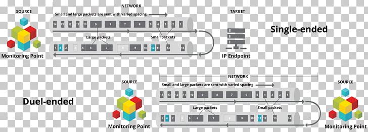 Technology Brand Line Screenshot Font PNG, Clipart, Brand, Line, Multimedia, Network Operations Center, Screenshot Free PNG Download