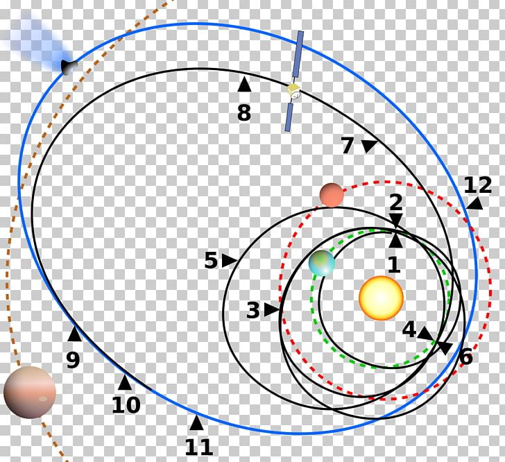 Giotto Rosetta Comet Space Probe 67P/Churyumov–Gerasimenko PNG, Clipart, Angle, Area, Bepicolombo, Circle, Comet Free PNG Download