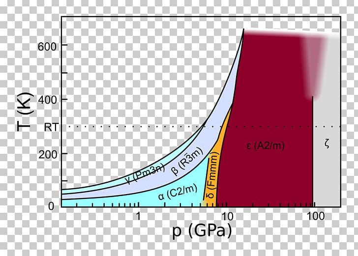Phase Diagram Solid Oxygen Chalcogen PNG, Clipart, Allotropy, Angle, Area, Brand, Chalcogen Free PNG Download
