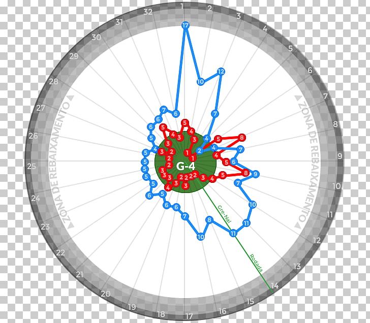 Bicycle Wheels Circle Clock PNG, Clipart, Area, Bicycle, Bicycle Part, Bicycle Wheel, Bicycle Wheels Free PNG Download