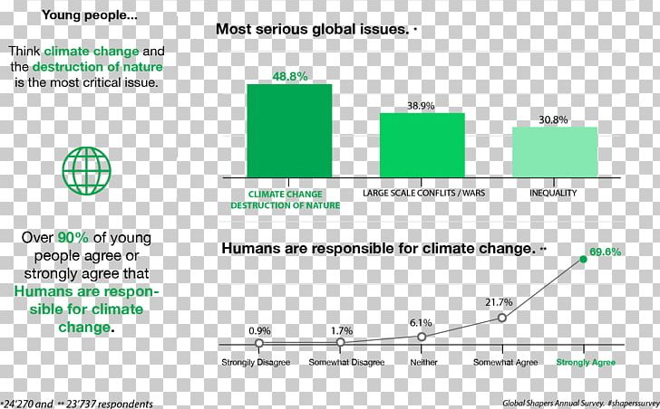 World Economic Forum Global Shapers Survey Methodology World Economy PNG, Clipart, 2018, Area, Brand, Climate Change, Computer Program Free PNG Download