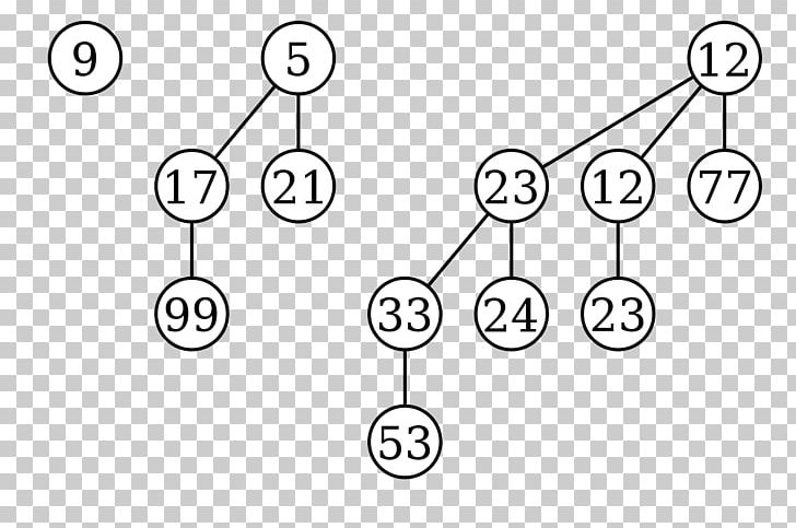 Binomial Heap Tree Binary Heap Computer Science PNG, Clipart, Albero Binomiale, Angle, Area, Array Data Structure, Binary Heap Free PNG Download