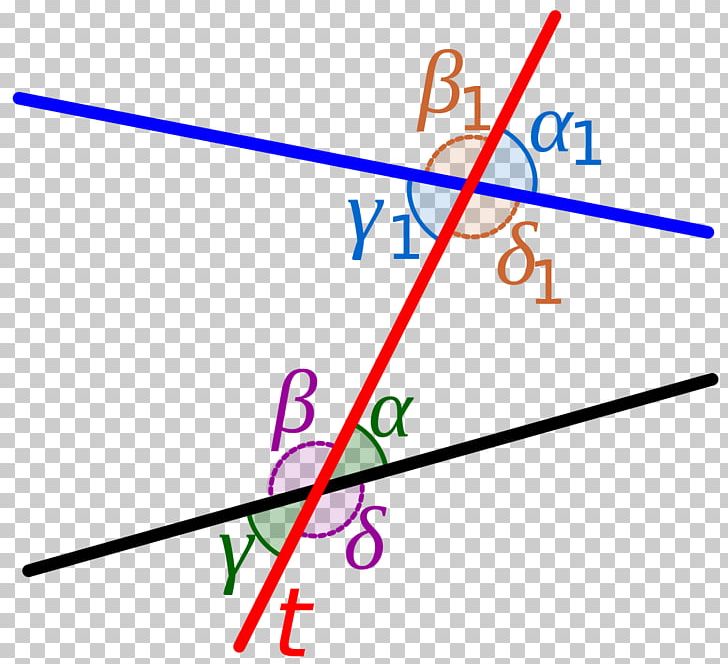 Transversal Internal Angle Parallel Vertical Angles Line PNG, Clipart, Angle, Area, Art, Congruence, Diagram Free PNG Download