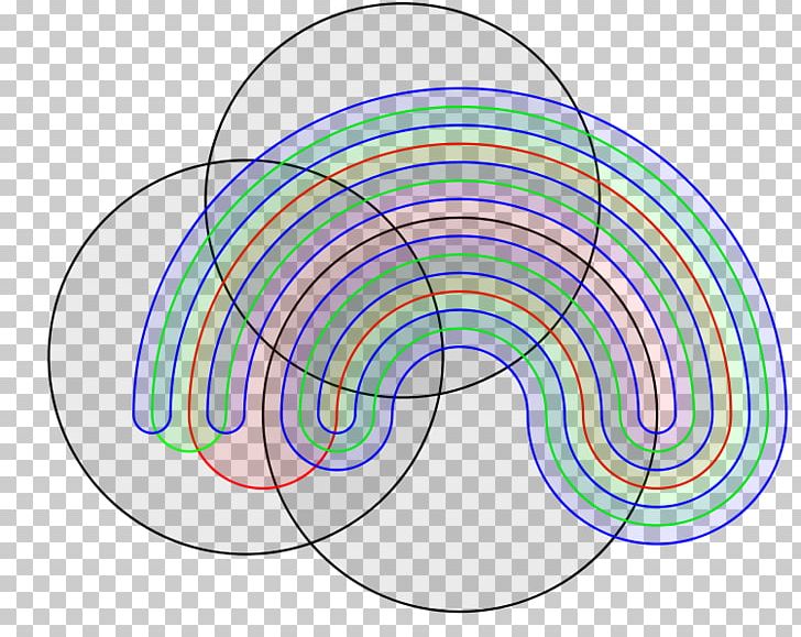 Venn Diagram Set Mathematics PNG, Clipart, Area, Chord Diagram, Circle, Depiction, Diagram Free PNG Download