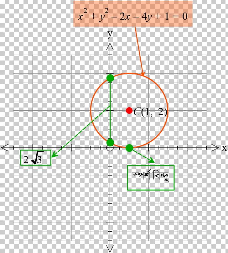 Line Point Angle PNG, Clipart, Angle, Area, Art, Circ, Circle Free PNG Download