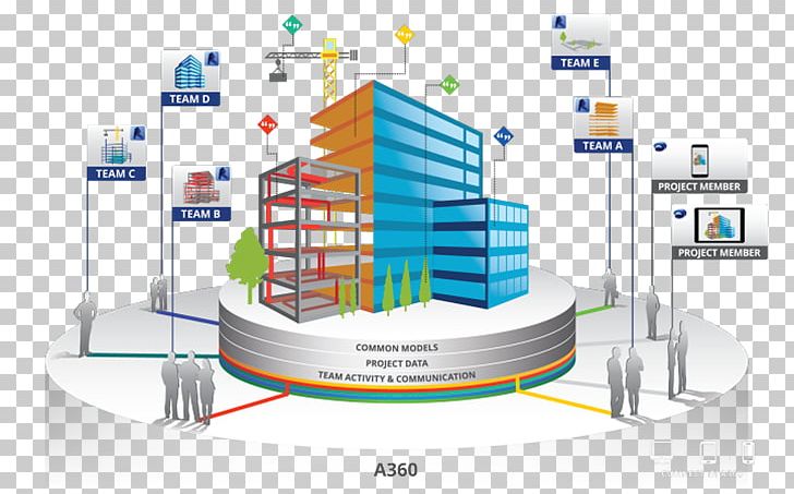 Autodesk Revit Building Information Modeling Collaboration Project PNG, Clipart, Archicad, Architect, Architectural Engineering, Autodesk, Autodesk Revit Free PNG Download