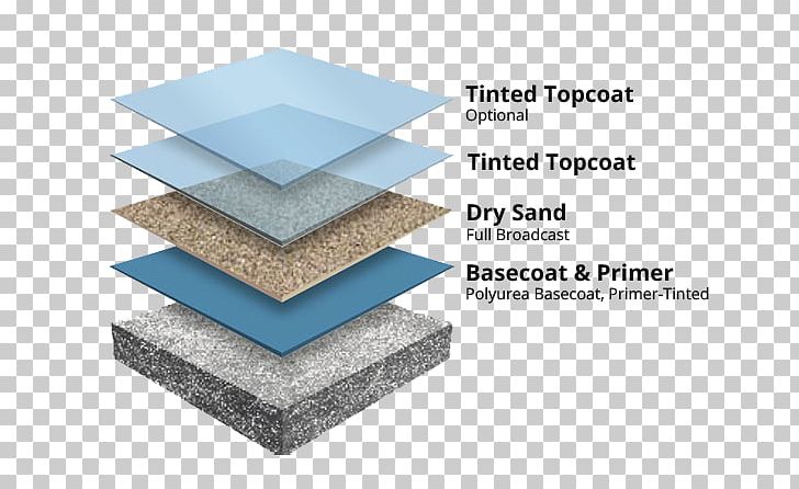 Flooring Epoxy Coating Industry PNG, Clipart, Angle, Coating, Concrete, Diagram, Epoxy Free PNG Download