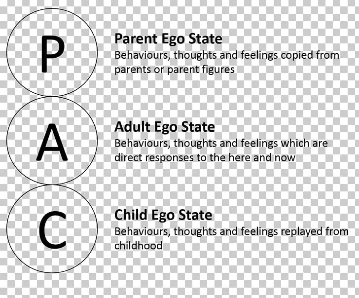 Transactional Analysis Ego-state Therapy Parent Family Essay PNG, Clipart, Analysis, Angle, Area, Behavior, Black And White Free PNG Download