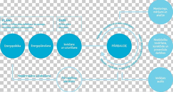 Energy Planning Organization Management Online Advertising PNG, Clipart, Aqua, Area, Blue, Brand, Circle Free PNG Download