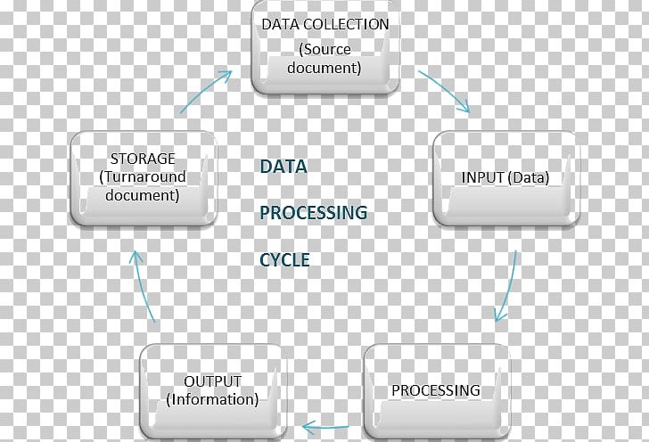 Data Processing Process-data Diagram Information Processing PNG, Clipart, Bicycle, Bicycle Computers, Brand, Communication, Computer Free PNG Download