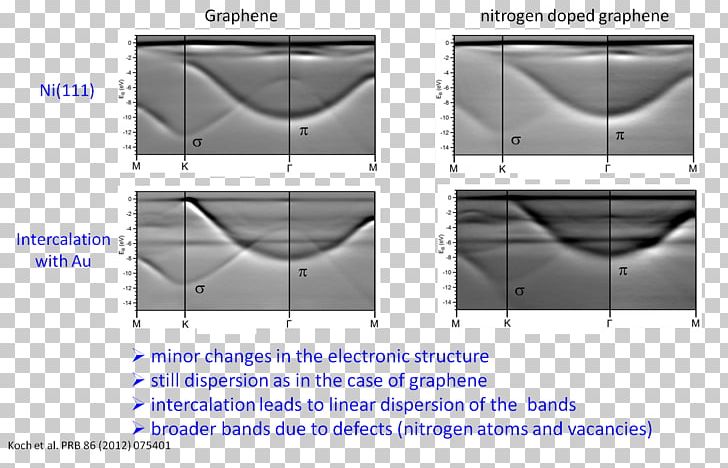 Brand Angle PNG, Clipart, Angle, Art, Brand, Graphene Free PNG Download