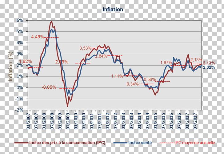 Consumer Price Index Belgium Inflation Consumption PNG, Clipart, Angle, Area, Belgium, Consumer, Consumer Price Index Free PNG Download