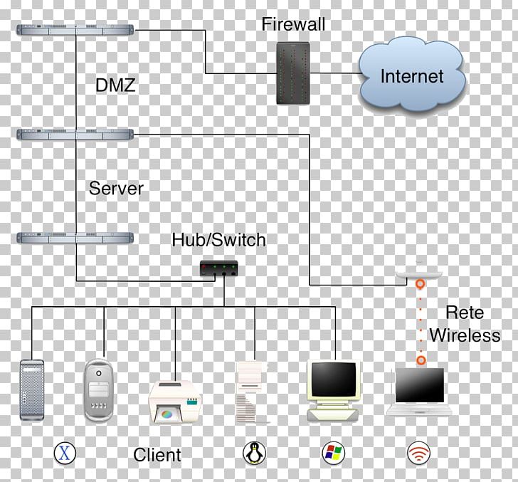 Local Area Network Computer Network Wide Area Network Router PNG, Clipart, Angle, Computer, Computer Network, Computer Network Diagram, Electronics Free PNG Download