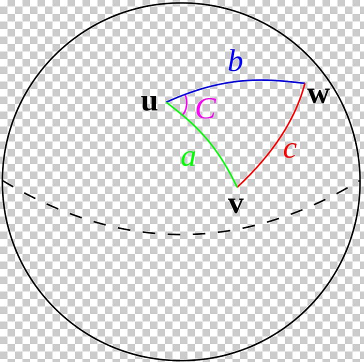 Law Of Cosines Spherical Geometry Great-circle Distance Haversine Formula Spherical Trigonometry PNG, Clipart, Angle, Calculation, Circle, Diagram, Distance Free PNG Download