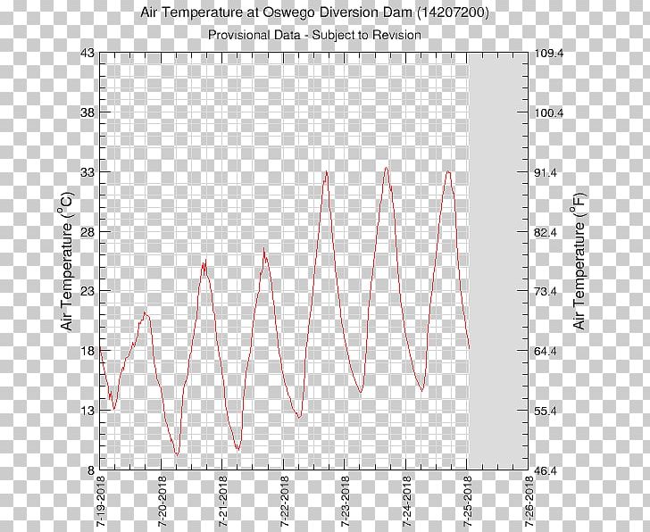 Line Angle Document PNG, Clipart, Angle, Area, Art, Circle, Diagram Free PNG Download