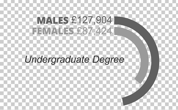 Undergraduate Education Academic Degree Undergraduate Degree PNG, Clipart, Academic Degree, Angle, Area, Black And White, Brand Free PNG Download