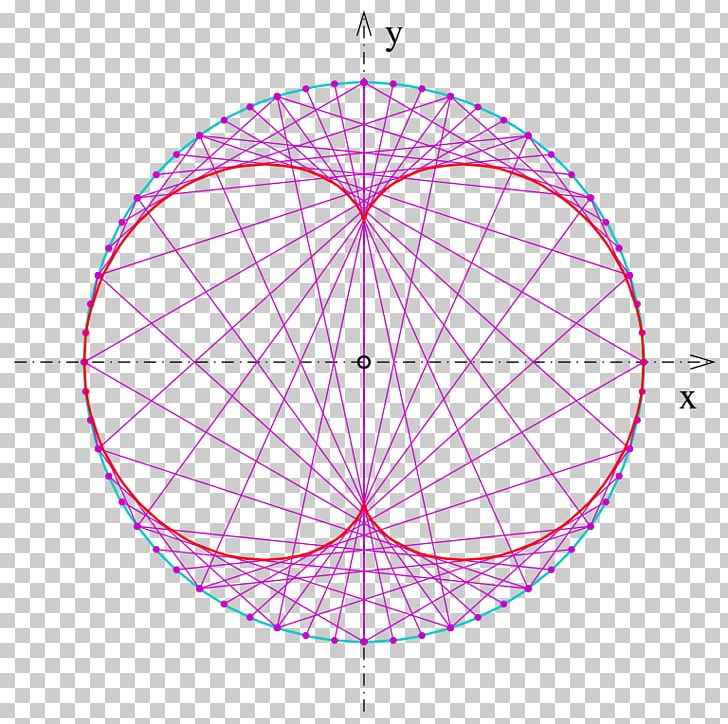 Circle Nephroid Algebraic Curve Kidney PNG, Clipart, Algebraic Curve, Angle, Area, Circle, Curve Free PNG Download