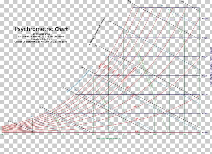 Diagram Line Angle Point PNG, Clipart, Anders Celsius, Angle, Area, Art, Chart Free PNG Download