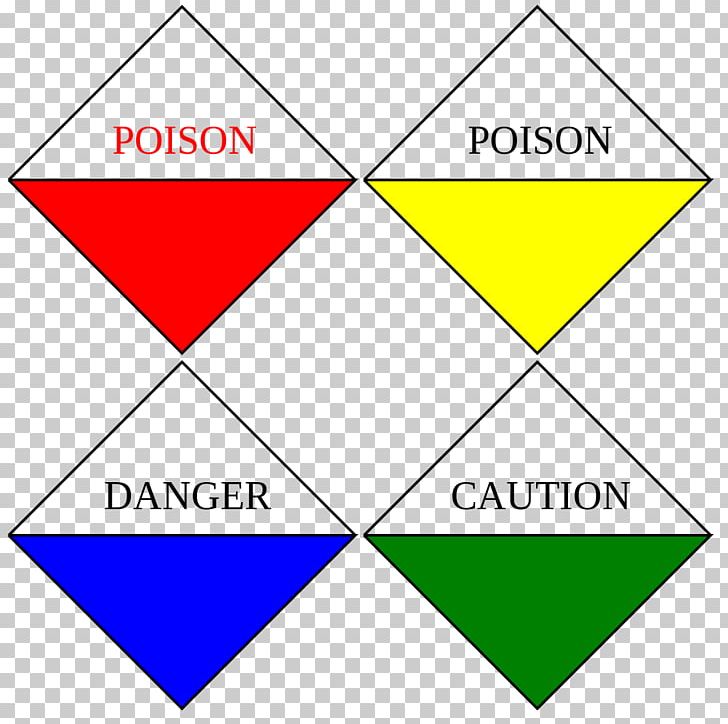 Toxicity Label Pesticide Silk Mark Agricultural Spray Adjuvant PNG, Clipart, Agricultural Spray Adjuvant, Agriculture, Angle, Area, Diagram Free PNG Download