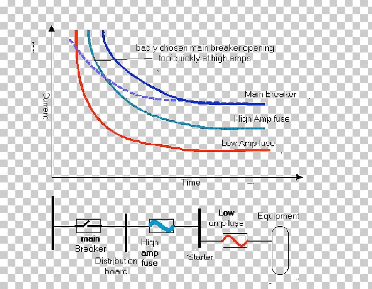 Line Angle Diagram PNG, Clipart, Angle, Area, Art, Diagram, Electrical Devices Free PNG Download