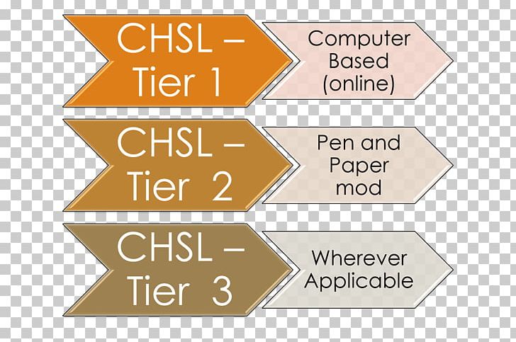 Brand Product Design Line Angle Organization PNG, Clipart, Angle, Area, Art, Brand, Diagram Free PNG Download