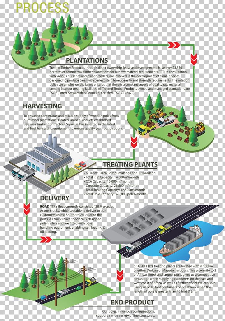 Lumber Hardwood Timber Production Logging PNG, Clipart, Break Bulk Cargo, Business Process Mapping, Grass, Harvest, Logging Free PNG Download