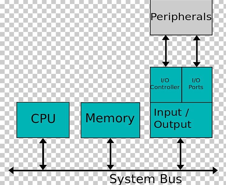 System Bus Computer USB PNG, Clipart, Angle, Area, Brand, Bus, Central Processing Unit Free PNG Download