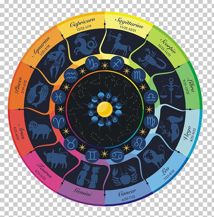 Zodiac Horoscope Astrological Sign Astrology PNG, Clipart, Aloe Vera Pulp 12 0 1, Astrological Symbols, Chinese Astrology, Circle, Combination Free PNG Download