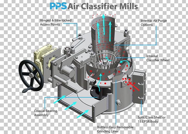 Air Classifier Mill Statistical Classification Engineering Learning Classifier System PNG, Clipart, Air Classifier, Angle, Centrifugal Force, Coaxial Rotors, Cylinder Free PNG Download