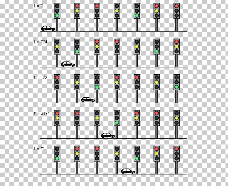 Traffic Light Green Wave Road PNG, Clipart, Cars, Energy, Green, Green Hat, Green Wave Free PNG Download