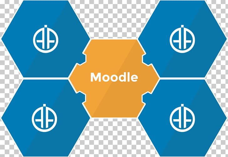 Moodle Early Years Foundation Stage Learning Education PNG, Clipart, Angle, Apprendimento Online, Area, Blue, Brand Free PNG Download