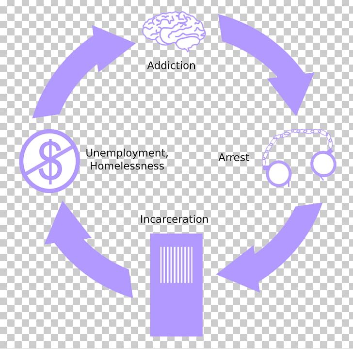 Management System Organization Marketing Business PNG, Clipart, Angle, Area, Brand, Business, Business Process Free PNG Download