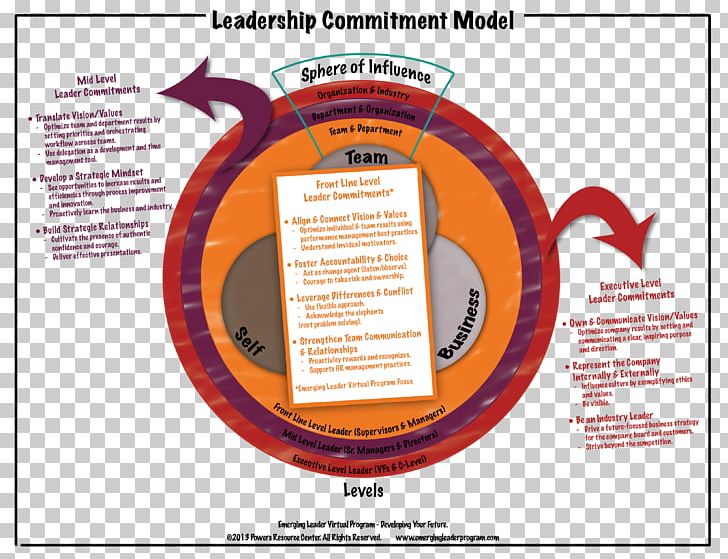 Organizational Commitment Leadership Style Management PNG, Clipart, Behavior, Business, Commitment, Emotion, Emotional Intelligence Free PNG Download