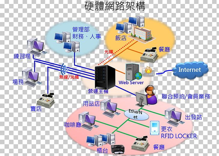 Hardware Architecture Computer Network Computer Architecture Information Computer Software PNG, Clipart, Angle, Computer Hardware, Computer Network, Diagram, Electronic Component Free PNG Download