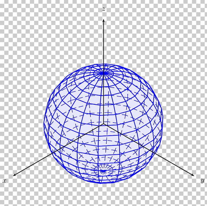 Sphere PGF/Ti<i>k</i>Z Cartesian Coordinate System Plot PSTricks PNG, Clipart, Blue Sphere, Cartesian Coordinate System, Ceiling Fixture, Centre, Circle Free PNG Download