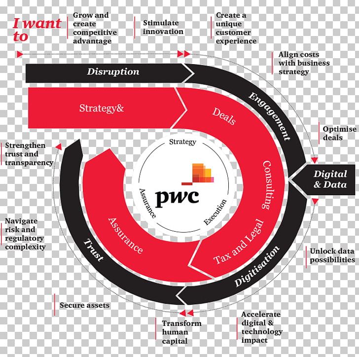 PricewaterhouseCoopers PwC's Academy Annual Report Tax Service PNG, Clipart,  Free PNG Download