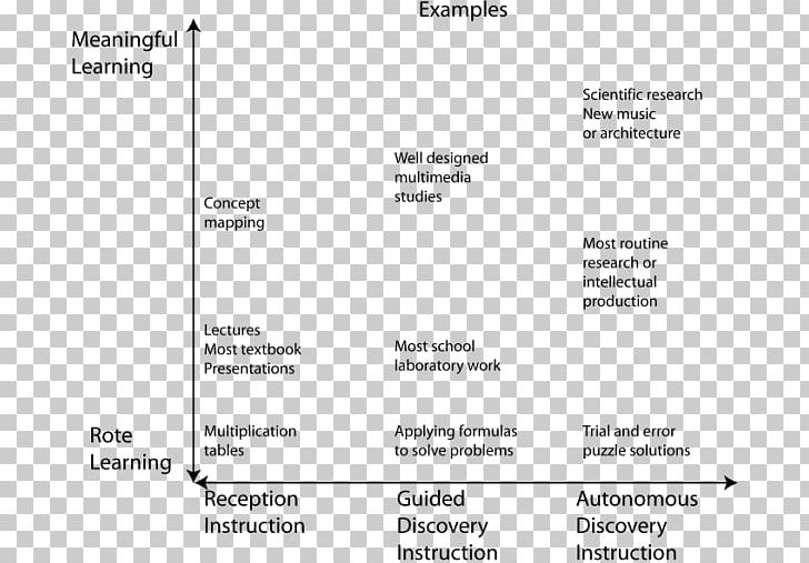 Concept Map Document PNG, Clipart,  Free PNG Download