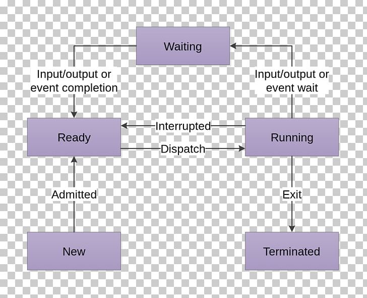 Product Design Product Design Diagram Line PNG, Clipart, Angle, Area, Diagram, Joint, Line Free PNG Download