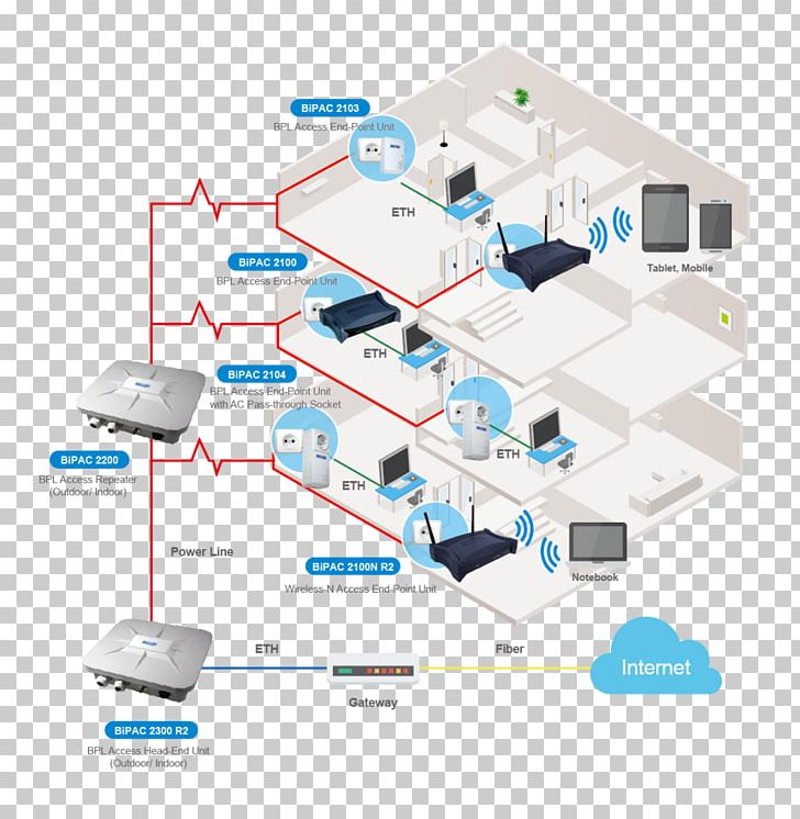 Computer Network Diagram Computer Network Diagram Broadband PNG, Clipart, Broadband, Computer, Computer Network, Computer Network Diagram, Diagram Free PNG Download