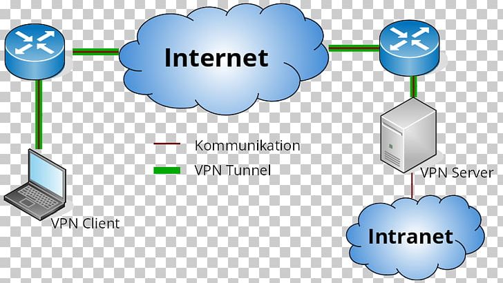 Computer Network Diagram Virtual Private Network Client–server Model Computer Configuration PNG, Clipart, Brand, Client, Communication, Computer, Computer Configuration Free PNG Download