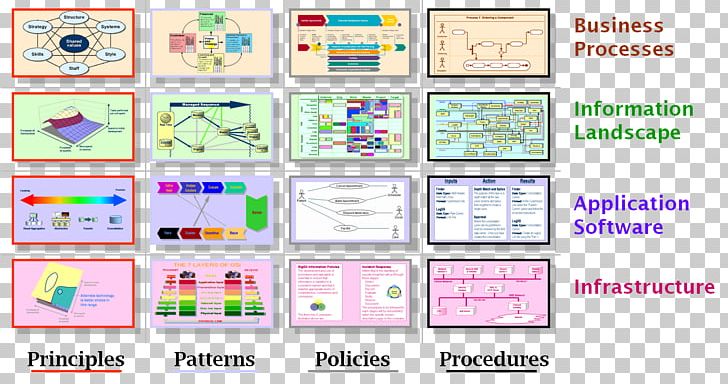 Enterprise Architecture Zachman Framework Business PNG, Clipart, Architecture, Area, Blueprint, Business, Com Free PNG Download