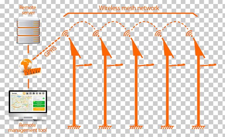 Line Angle Energy Font PNG, Clipart, Angle, Area, Communication Technology, Diagram, Energy Free PNG Download