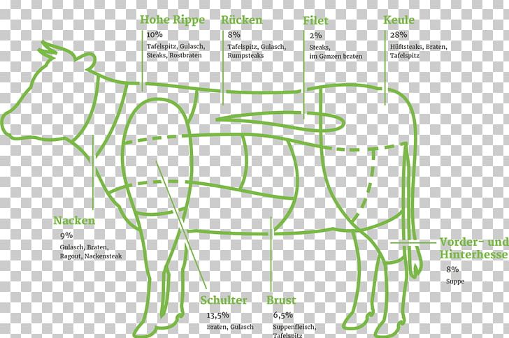 Spare Ribs Meat Domestic Pig Goulash Illustration PNG, Clipart, Angle, Area, Beef, Diagram, Dish Free PNG Download