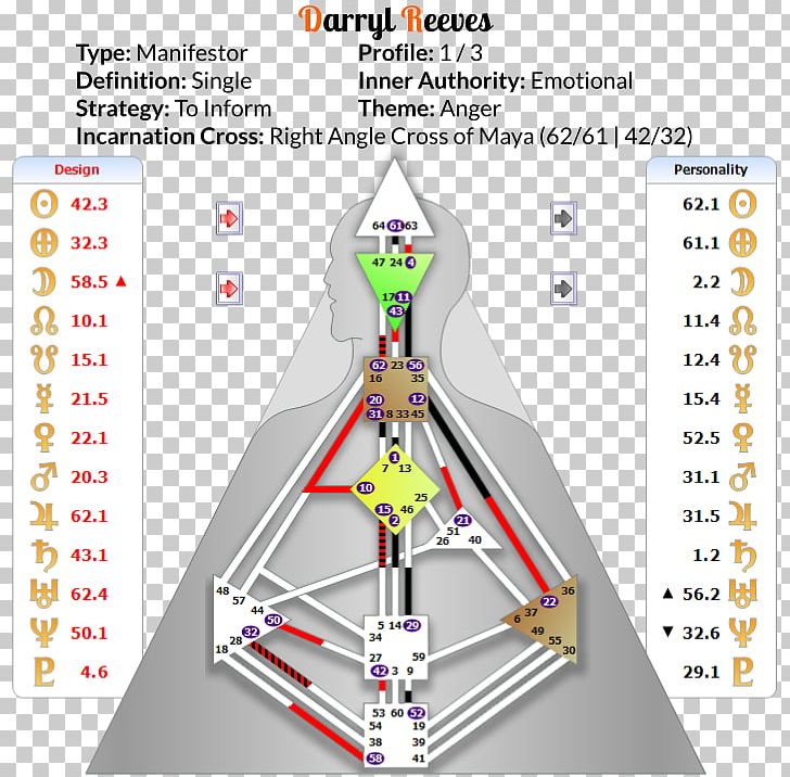 Person Homo Sapiens Self Mind PNG, Clipart, Angle, Area, Art, Collective, Diagram Free PNG Download